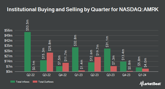 Institutional Ownership by Quarter for A-Mark Precious Metals (NASDAQ:AMRK)