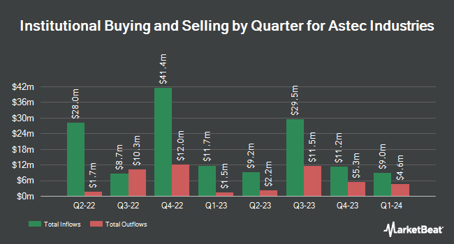Institutional Ownership by Quarter for Astec Industries (NASDAQ:ASTE)