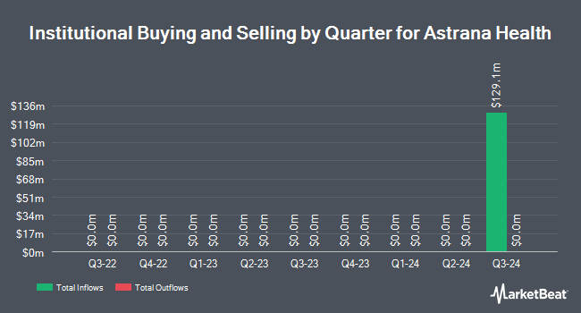 Institutional Ownership by Quarter for Astrana Health (NASDAQ:ASTH)