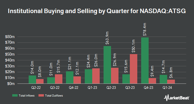 Institutional Ownership by Quarter for Air Transport Services Group (NASDAQ:ATSG)