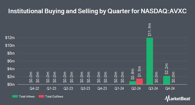 Institutional Ownership by Quarter for Avantis Emerging Markets ex-China Equity ETF (NASDAQ:AVXC)