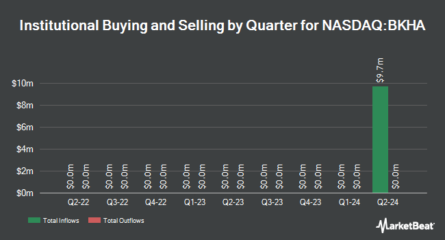 Institutional Ownership by Quarter for Black Hawk Acquisition (NASDAQ:BKHA)