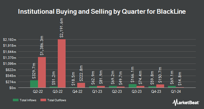 Institutional Ownership by Quarter for BlackLine (NASDAQ:BL)