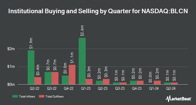 Institutional Ownership by Quarter for Siren Nasdaq NexGen Economy ETF (NASDAQ:BLCN)