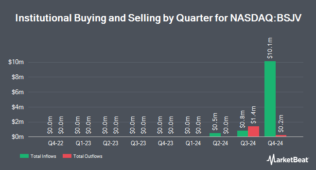 Institutional Ownership by Quarter for InvescoBulletShares2031 High Yield Corporate Bond ETF (NASDAQ:BSJV)