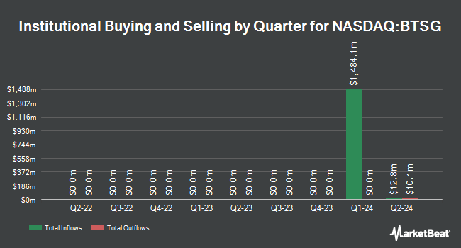 Institutional Ownership by Quarter for BrightSpring Health Services (NASDAQ:BTSG)