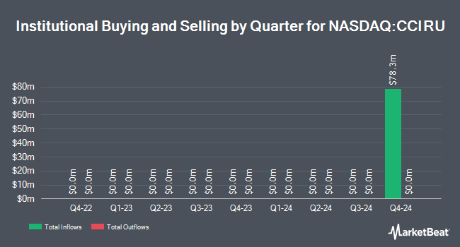 Institutional Ownership by Quarter for Cohen Circle Acquisition Corp. I (NASDAQ:CCIRU)