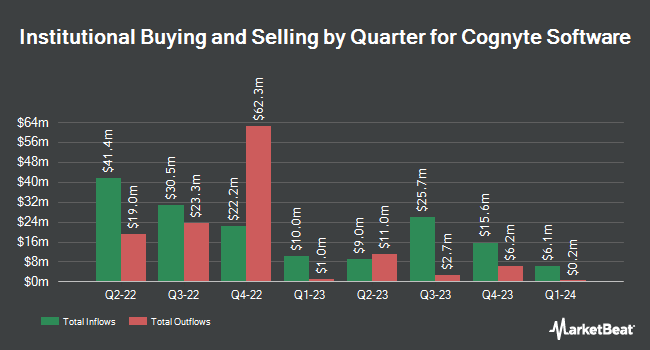 Institutional Ownership by Quarter for Cognyte Software (NASDAQ:CGNT)