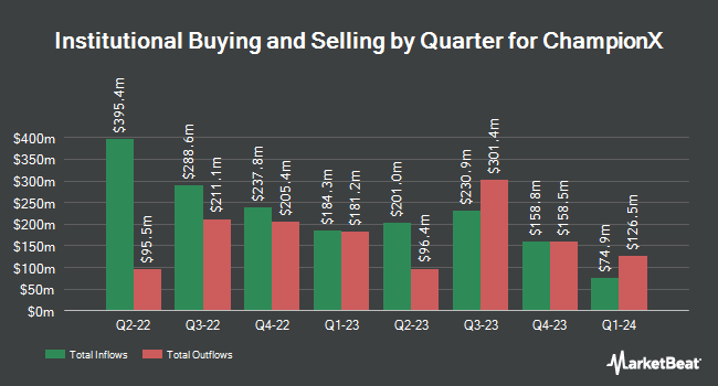 Institutional Ownership by Quarter for ChampionX (NASDAQ:CHX)