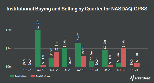 Institutional Ownership by Quarter for Consumer Portfolio Services (NASDAQ:CPSS)