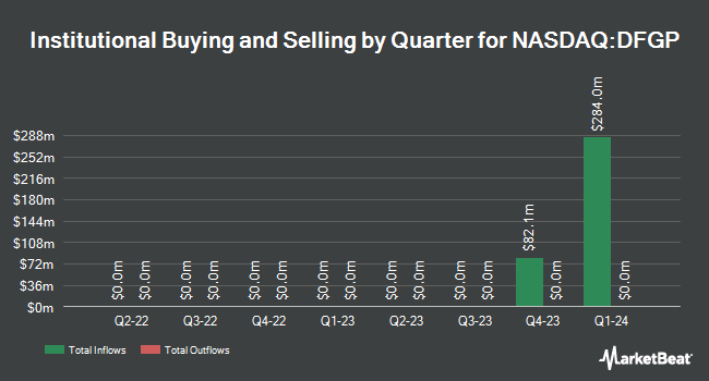 Institutional Ownership by Quarter for Dimensional Global Core Plus Fixed Income ETF (NASDAQ:DFGP)