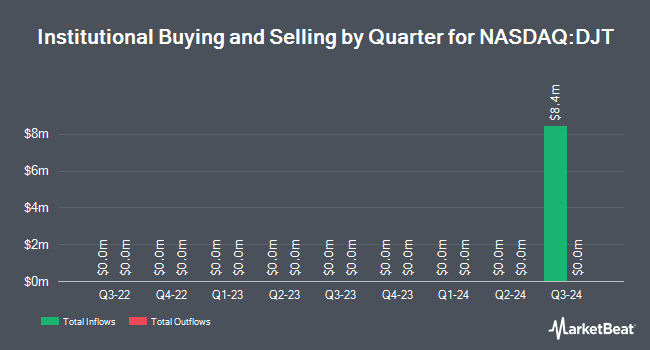 Institutional Ownership by Quarter for Trump Media & Technology Group (NASDAQ:DJT)