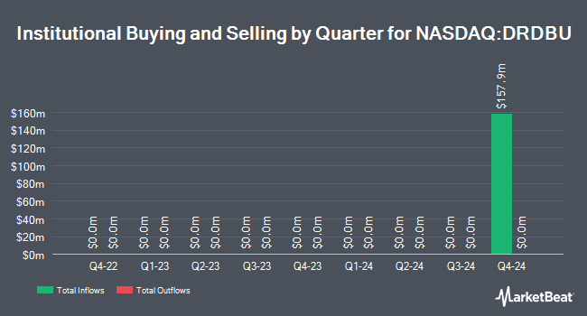 Institutional Ownership by Quarter for Roman DBDR Acquisition Corp. II Unit (NASDAQ:DRDBU)