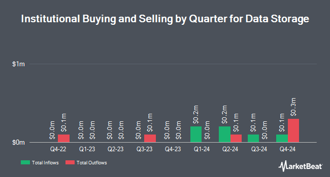 Institutional Ownership by Quarter for Data Storage (NASDAQ:DTST)