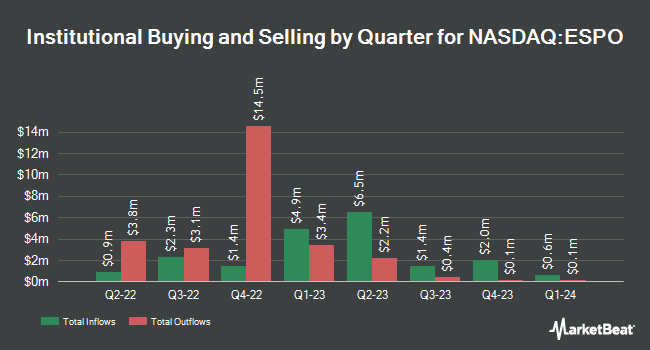 Institutional Ownership by Quarter for VanEck Video Gaming and eSports ETF (NASDAQ:ESPO)