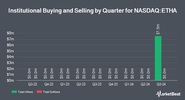 Institutional Ownership by Quarter for iShares Ethereum Trust ETF (NASDAQ:ETHA)