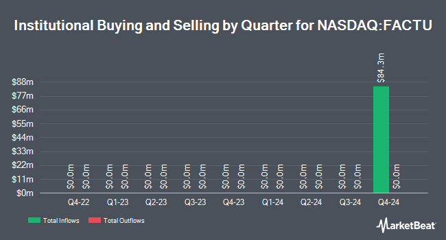 Institutional Ownership by Quarter for FACT II Acquisition Corp. Unit (NASDAQ:FACTU)