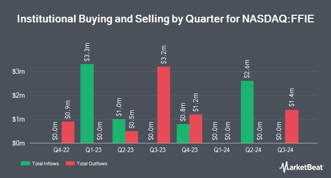 Institutional Ownership by Quarter for Faraday Future Intelligent Electric (NASDAQ:FFIE)