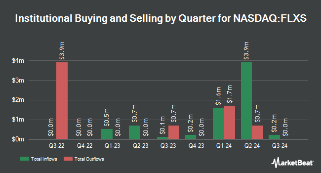 Institutional Ownership by Quarter for Flexsteel Industries (NASDAQ:FLXS)