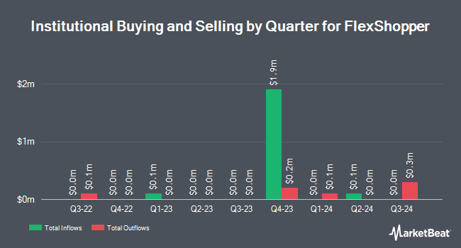 Institutional Ownership by Quarter for FlexShopper (NASDAQ:FPAY)