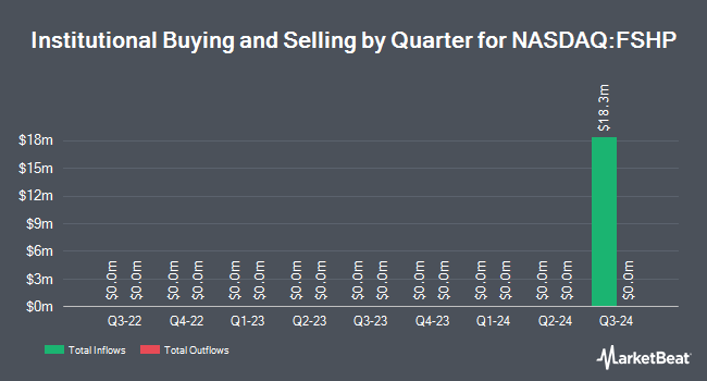 Institutional Ownership by Quarter for Flag Ship Acquisition (NASDAQ:FSHP)