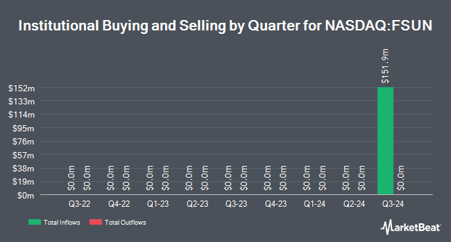 Institutional Ownership by Quarter for Firstsun Capital Bancorp (NASDAQ:FSUN)