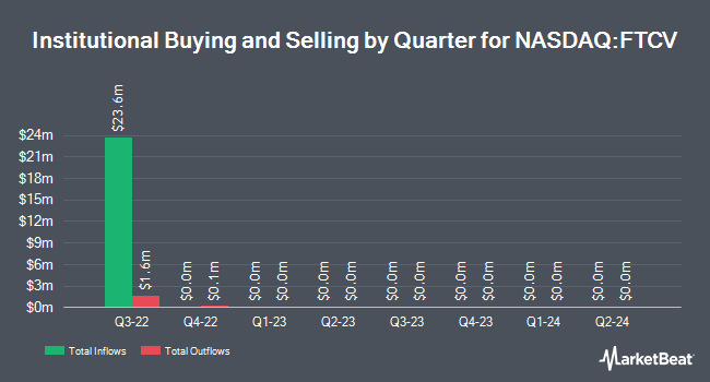 Institutional Ownership by Quarter of Fintech Acquisition Corp.  V (NASDAQ:FTCV)