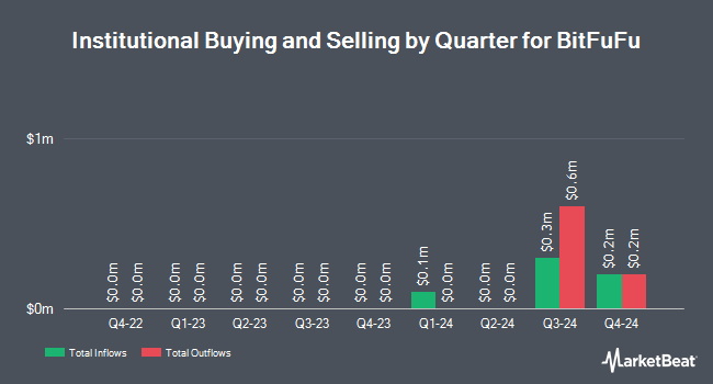 Institutional Ownership by Quarter for BitFuFu (NASDAQ:FUFU)