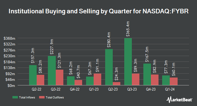 Institutional Ownership by Quarter for Frontier Communications Parent (NASDAQ:FYBR)