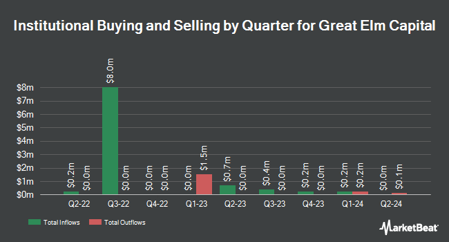 Institutional Ownership by Quarter for Great Elm Capital (NASDAQ:GECC)