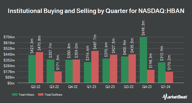 Institutional Ownership by Quarter for Huntington Bancshares (NASDAQ:HBAN)
