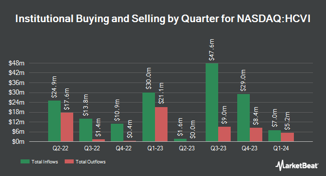 Institutional Ownership by Quarter for Hennessy Capital Investment Corp. VI (NASDAQ:HCVI)