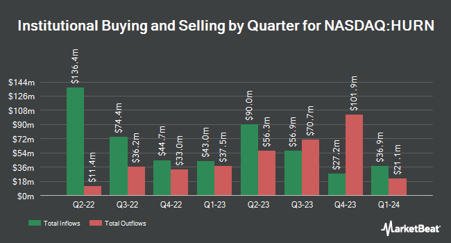 Institutional Ownership by Quarter for Huron Consulting Group (NASDAQ:HURN)