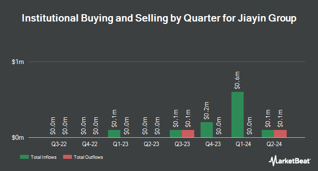 Institutional Ownership by Quarter for Jiayin Group (NASDAQ:JFIN)