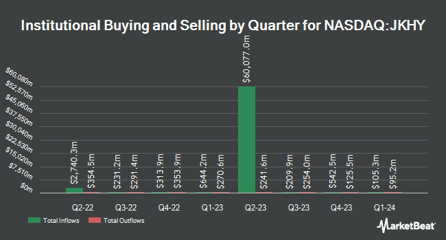 Institutional Ownership by Quarter for Jack Henry & Associates (NASDAQ:JKHY)