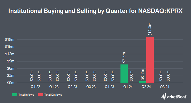 Institutional Ownership by Quarter for Kiora Pharmaceuticals (NASDAQ:KPRX)