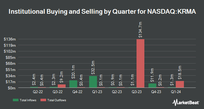 Institutional Ownership by Quarter for Global X Conscious Companies ETF (NASDAQ:KRMA)