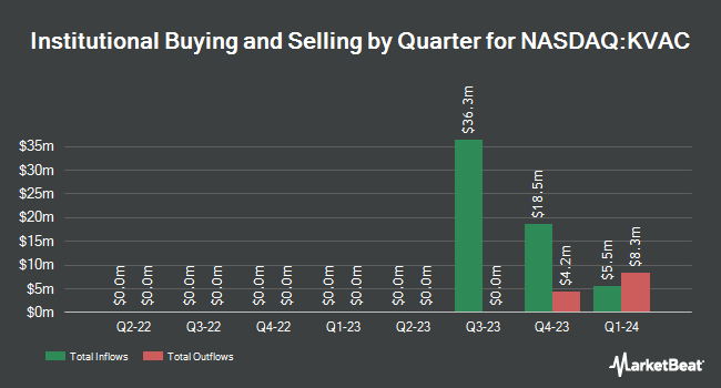 Institutional Ownership by Quarter for Keen Vision Acquisition (NASDAQ:KVAC)