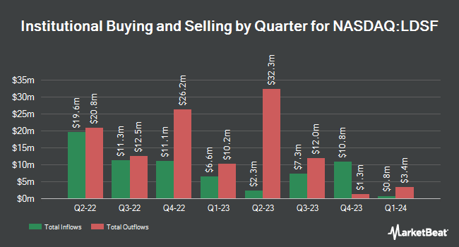 Institutional Ownership by Quarter for First Trust Low Duration Strategic Focus ETF (NASDAQ:LDSF)