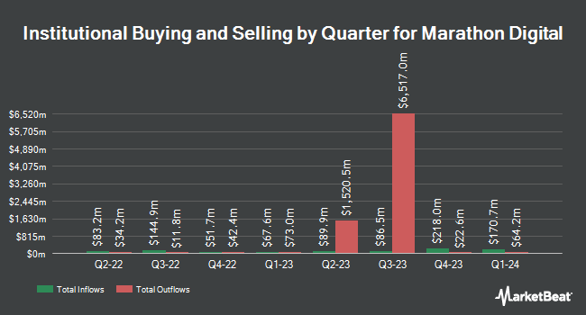 Institutional Ownership by Quarter for Marathon Digital (NASDAQ:MARA)