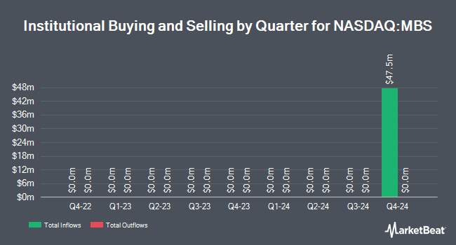 Institutional Ownership by Quarter for Angel Oak Mortgage-Backed Securities ETF (NASDAQ:MBS)