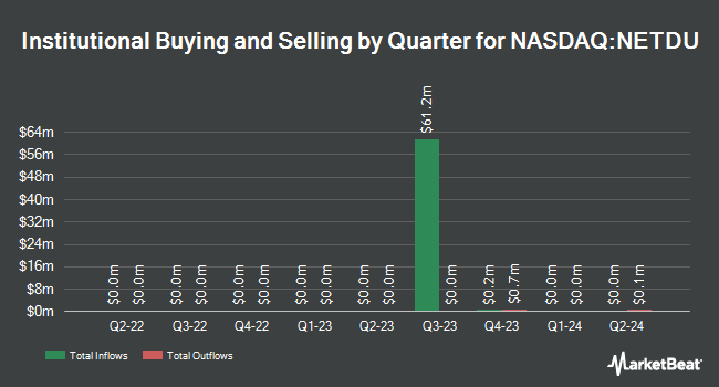 Institutional Ownership by Quarter for Nabors Energy Transition Corp. II (NASDAQ:NETDU)