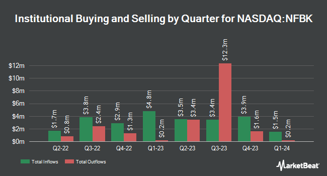 Institutional Ownership by Quarter for Northfield Bancorp, Inc. (Staten Island, NY) (NASDAQ:NFBK)