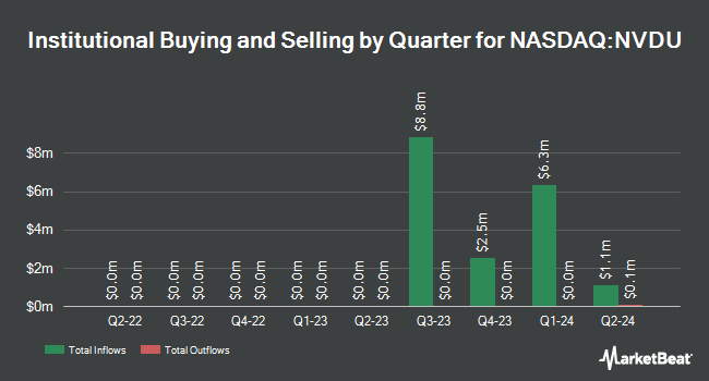 Institutional Ownership by Quarter for Direxion Daily NVDA Bull 2X Shares (NASDAQ:NVDU)