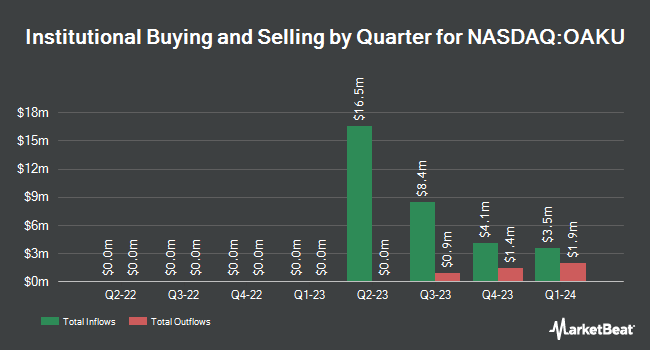 Institutional Ownership by Quarter for Oak Woods Acquisition (NASDAQ:OAKU)
