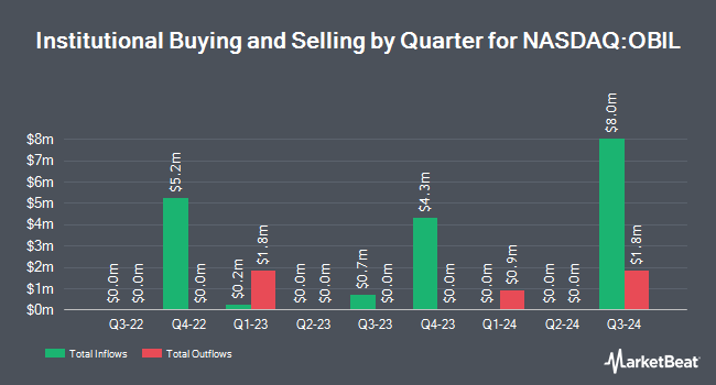 Institutional Ownership by Quarter for US Treasury 12 Month Bill ETF (NASDAQ:OBIL)