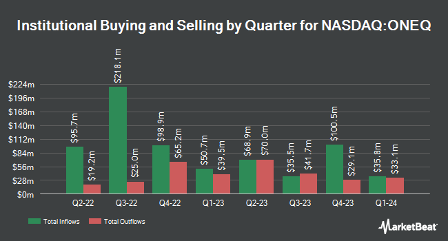 Institutional Ownership by Quarter for Fidelity NASDAQ Composite Index ETF (NASDAQ:ONEQ)