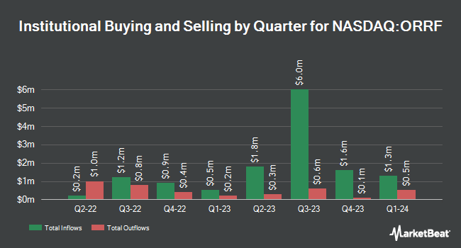 Institutional Ownership by Quarter for Orrstown Financial Services (NASDAQ:ORRF)