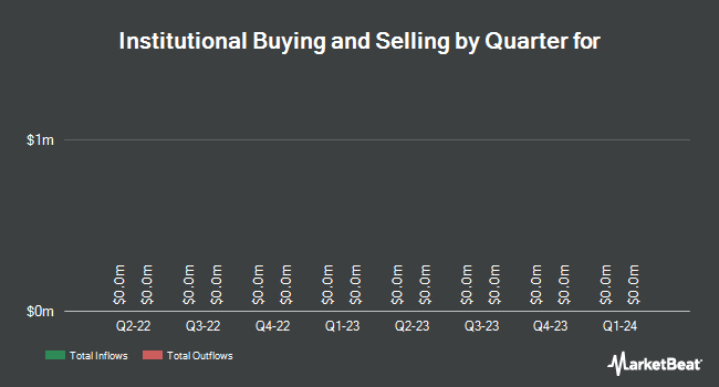  Institutional Property by Quarter for Pan American Money (NASDAQ: PAAS) 