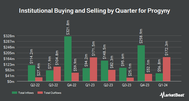Institutional Ownership by Quarter for Progyny (NASDAQ:PGNY)